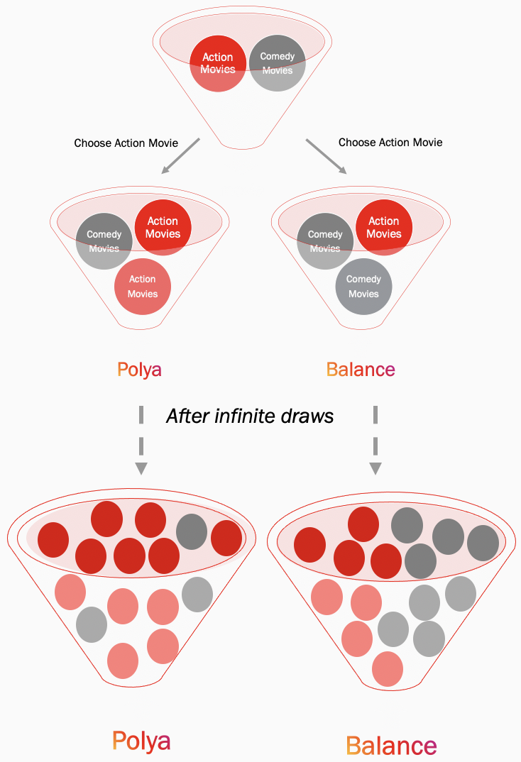 Модель 1. Предпочтения пользователей в динамической обстановке Модель 1. Предпочтения пользователей в динамической обстановке